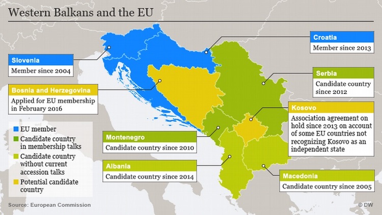 The War in Ukraine Triggers a New Order in the Western Balkans