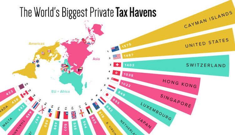 The New EU List of Tax Havens: Much Ado About Nothing