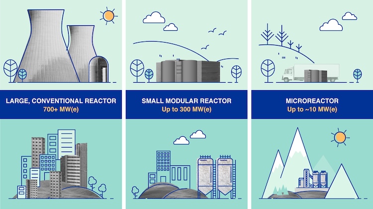 Small Modular Reactors: Climate Benefits, Climate-Vulnerability
