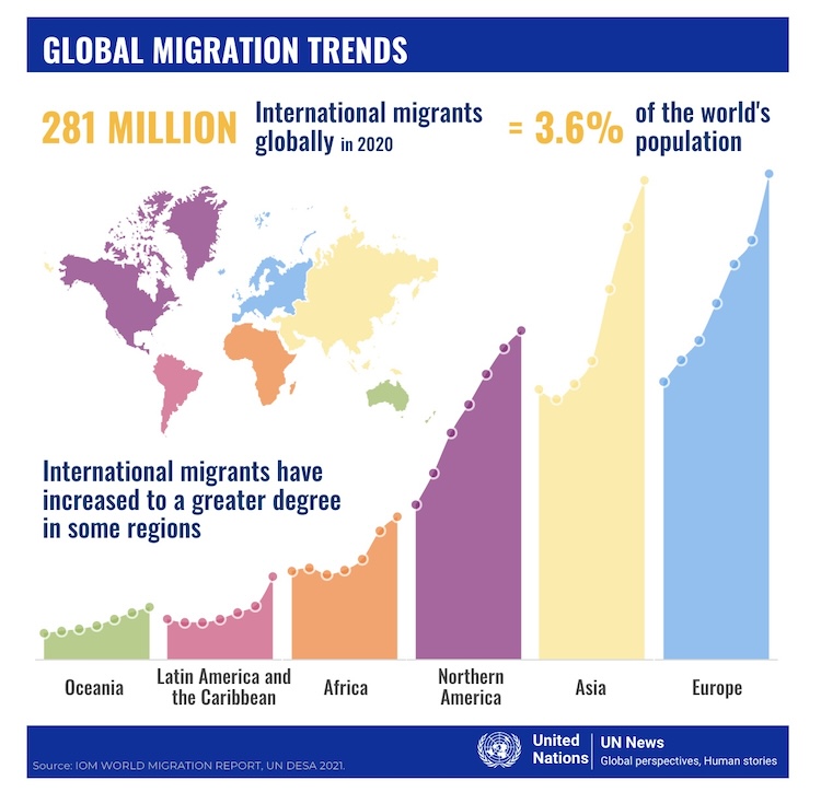 global_migration_trends.jpeg