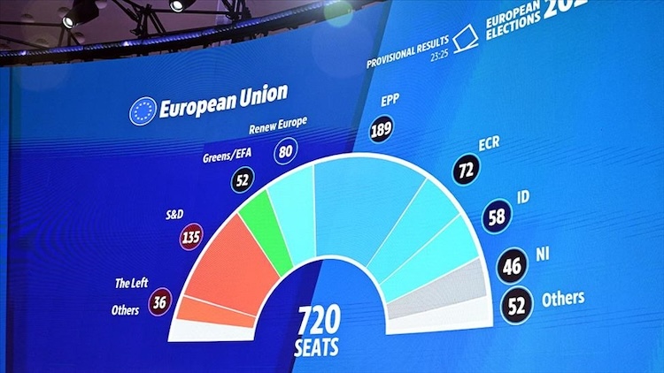 Far Right Sweeps European Elections